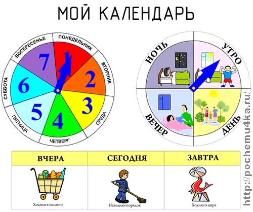мои планы пока выглядат так... не совсем путь к мечте... правда?