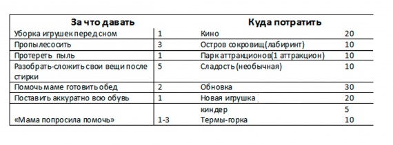 Тарифы))) Тарифы)))