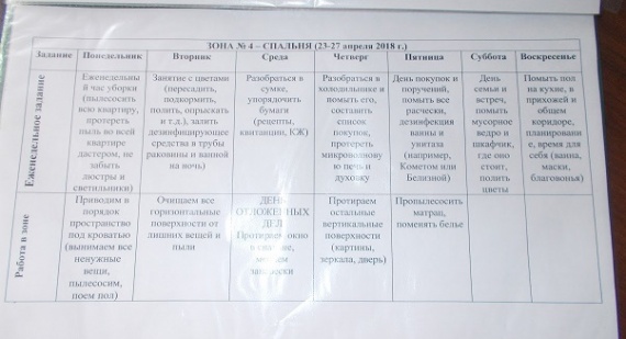 Зона 4 Зона 4