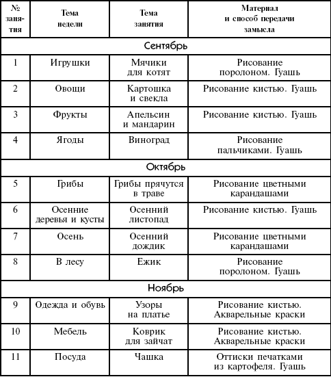 План работы с детьми 2 3 лет в детском саду на каждый день