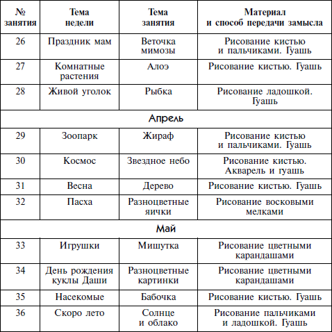 План на неделю скоро лето