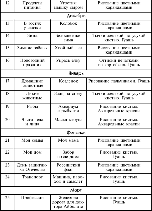 План занятий с ребенком 1 год на каждый день