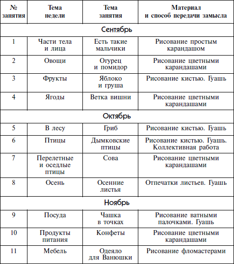 План занятий с ребенком 3 лет