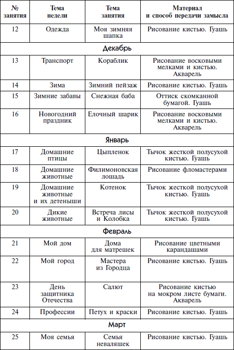 План занятия для дошкольников